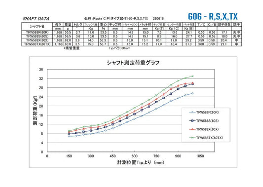 DD Black Out プロトステガ