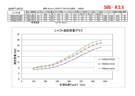 DD BlackOut アーケロン